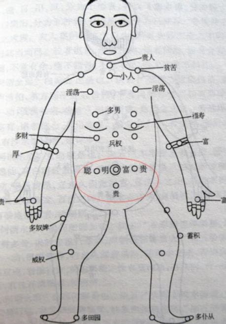 胸上的痣